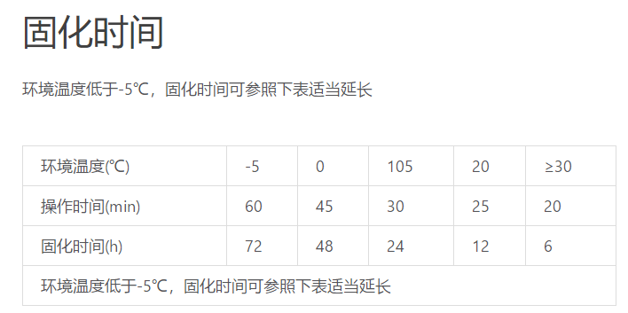 夏季到了 還在擔(dān)心高溫植筋膠加固嗎？