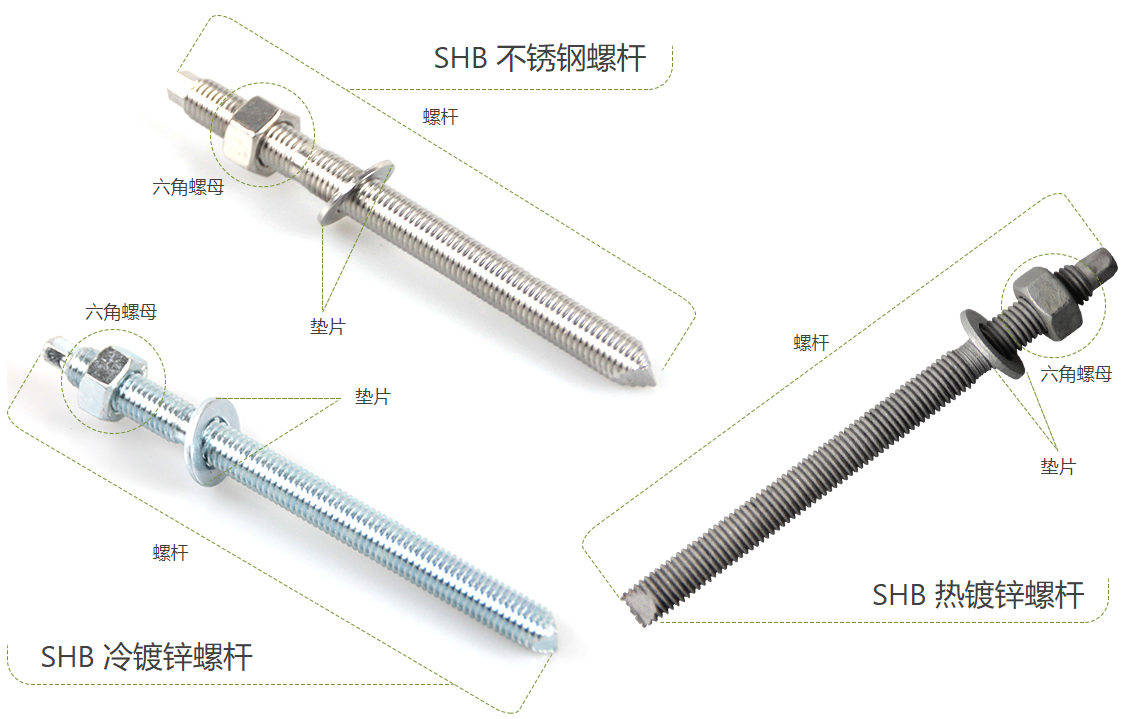 齊全干貨：化學錨栓簡介與使用方法說明，收藏起來！