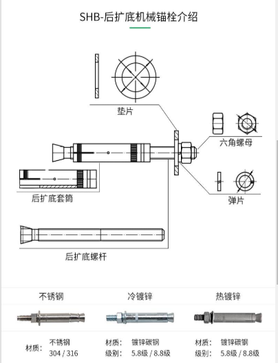 一文為您揭開：一款好品質(zhì)的機械錨栓都具有哪些特性？