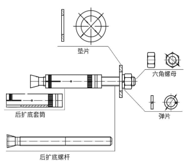 機(jī)械錨栓想要壽命更長(zhǎng)久，這些細(xì)節(jié)少不了！